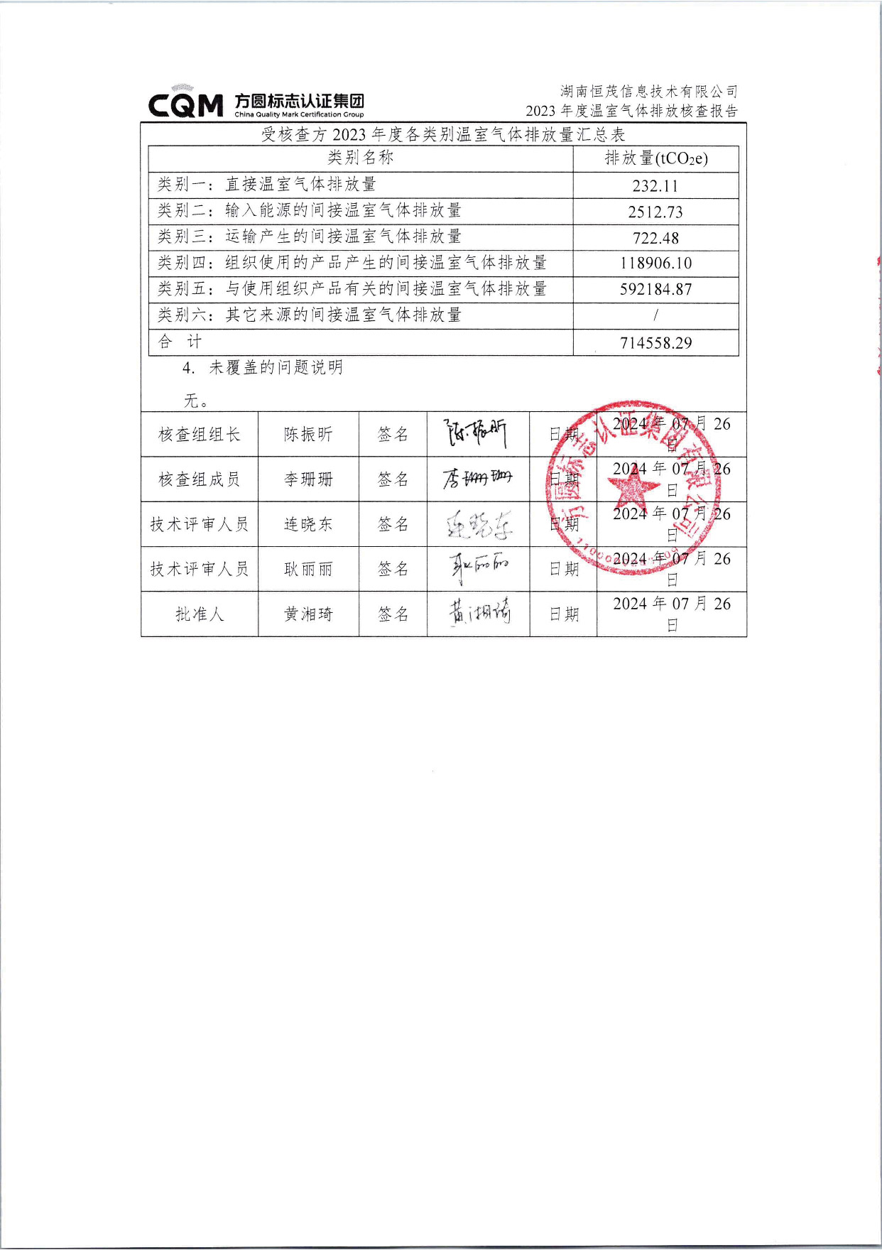 湖南恒茂高科股份有限公司