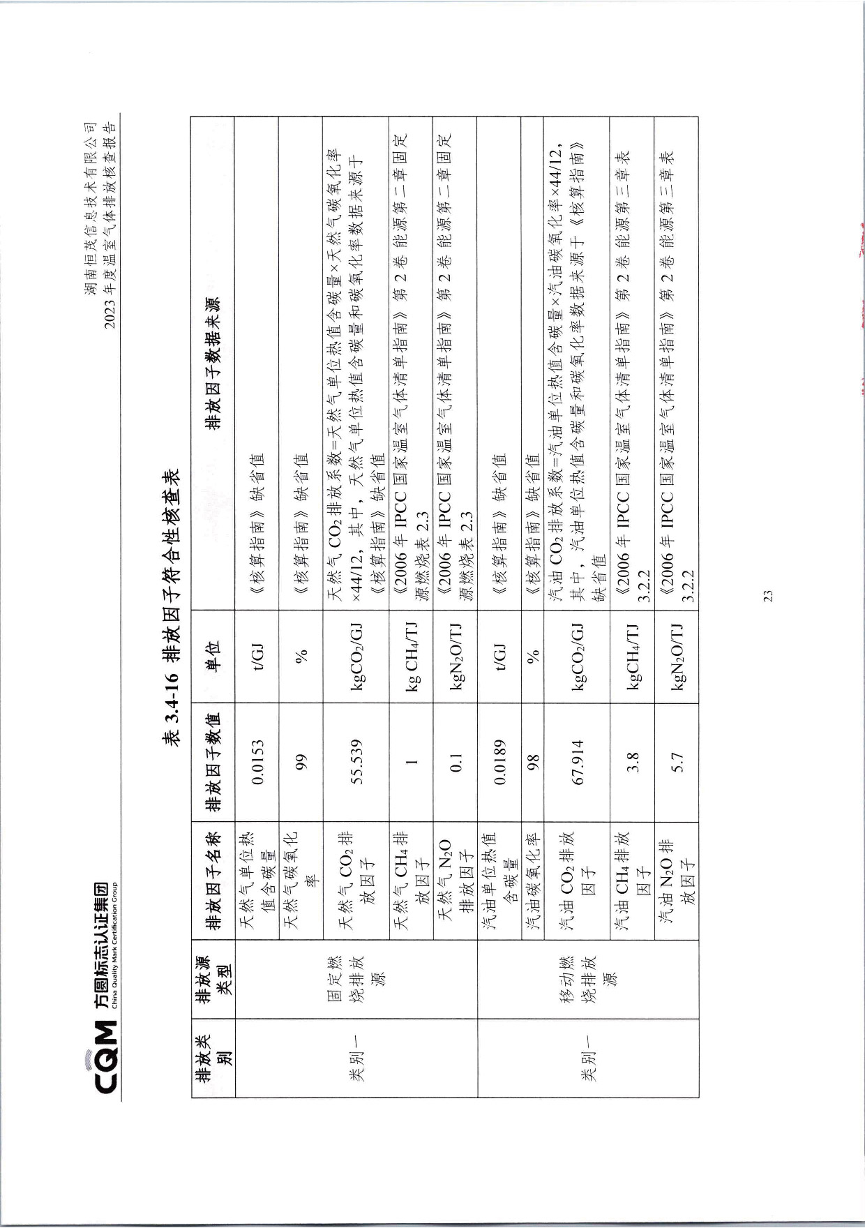 湖南恒茂高科股份有限公司