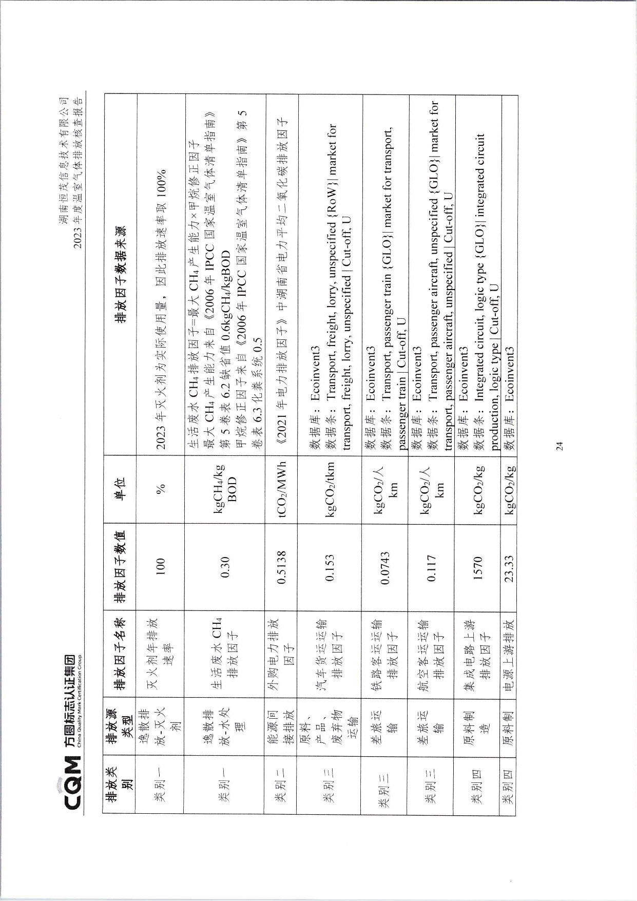 湖南恒茂高科股份有限公司