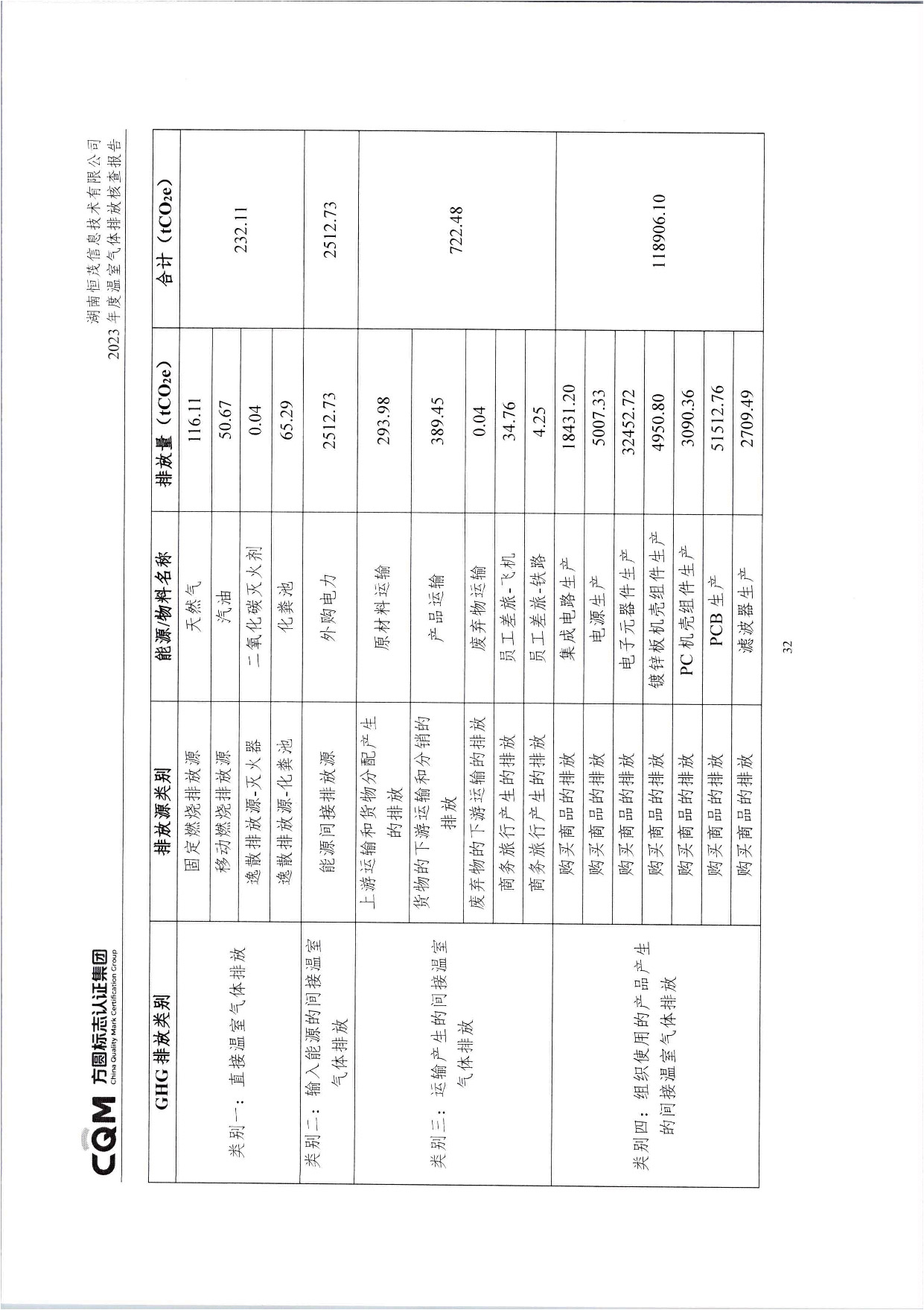 湖南恒茂高科股份有限公司