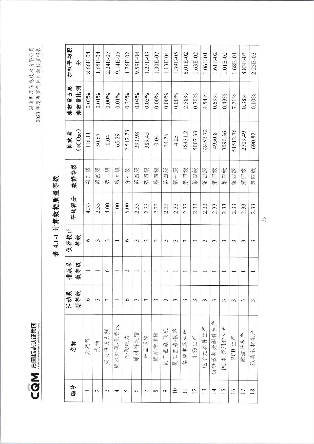 湖南恒茂高科股份有限公司